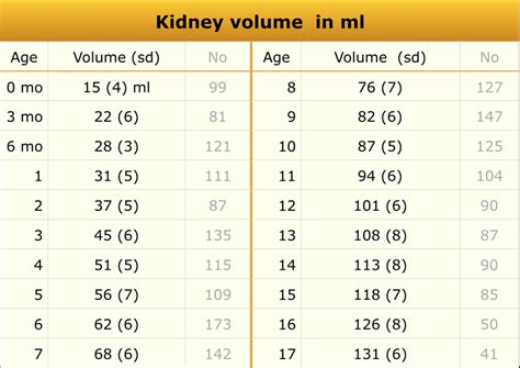 ultrasound for kidney volume